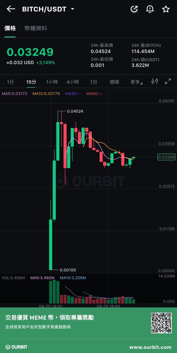 MrOldWangCrypto's tweet image. 等了好久終於到了這一天，其他地方沒賺什麼錢的話，這邊還有個機會，有跟官方要到贈金活動，註冊好 @Ourbit_Official 之後給我 #UID ，留言留言留言，連結也放在留言區