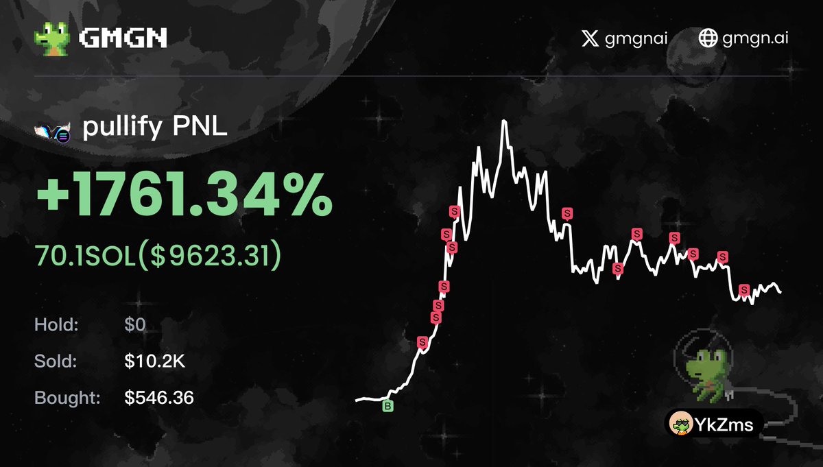 VinceCarte61867's tweet photo. ⛰️ #Memecoin trading, AI coin selection will make you rich!
Good evening, brothers!
This handsome guy uses the GMGN chain sweeping artifact to accurately capture #pullify and seize the opportunity of the surge! ! !
From $546 to $9623, a 17-fold profit was obtained, no doubt! !
CA: EDCoTQGdMhVFUPMxvD8tbFehuVcY3fvE8UMsFxTLpump
K-line view: https://t.co/zjXmaW8uWh
GMGN chain sweep tool: https://t.co/xXw1wJdjxW
Experience now
Smart Money Broadcast Group: https://t.co/PdZXfAconr
Wallet address: https://t.co/bbzkSIFrfG
🔥The following narrative summary comes from Debot debot.https://t.co/3ld0bkSVIL
Narrative highlights (from #Debot ): Pullity is an emerging meme coin that combines the concepts of blockchain and AI trading projects. Its name "Pullification" represents a process that can be "pulled", which is considered by some users to be an interesting angle and may have certain dissemination potential.
The coin has currently received some discussion on social media and is associated with some secondary creations.
Trading Bot: https://t.co/bZmuVoDxbm
Axiom full-chain platform: https://t.co/BIaaXxazqw
Brothers, make money and don't forget your original intention!
No matter how busy you are, you must eat and rest, and look up to see the scenery.
Keep calm, invest rationally, and wish you all a lot of money and endless wealth!
Sweep chain tutorial 👇🏻