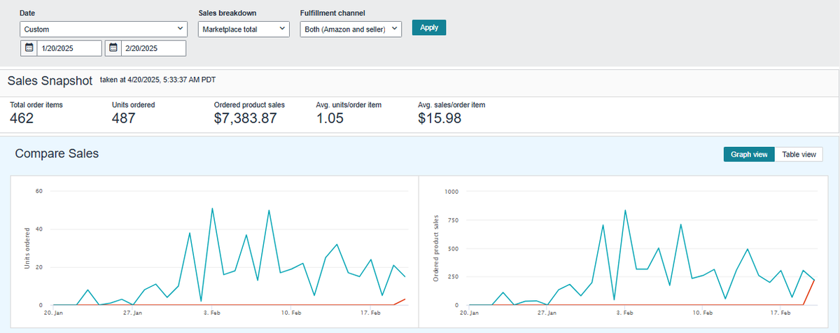 Kavabd's tweet photo. Launching an eCommerce store is easy, but scaling is the real challenge. 🚨
Don't waste time with poor conversions &amp; ineffective ads. Let us help you:
✅ Automate Amazon &amp; Walmart stores
✅ Optimize Shopify &amp; Shopbase for sales
✅ Run high-ROI PPC &amp; social campaigns
 #ecommerce https://t.co/Ih0tStJRQs