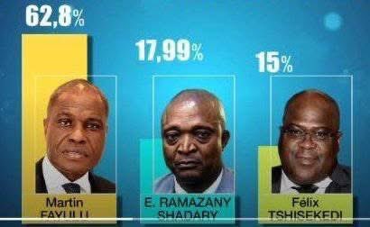 L’origine du chaos actuel en RDC, confessons tous!