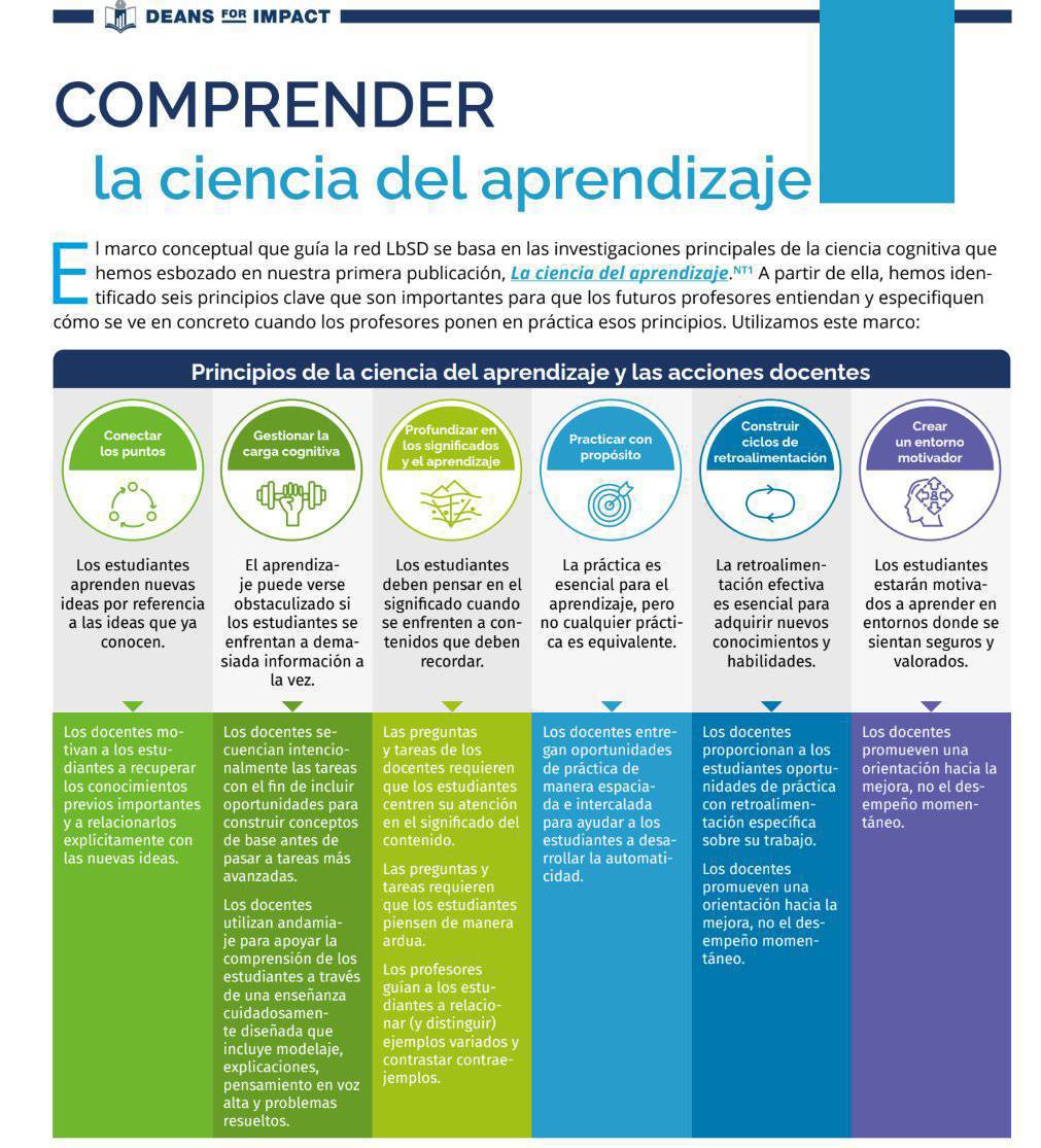 virginiog's tweet photo. Me gustaron estos 6 principios de la ciencia del aprendizaje para gestionar la memoria, motivación y atención o comprensión memoria es el residuo del pensamiento https://t.co/exCM9kkaFA