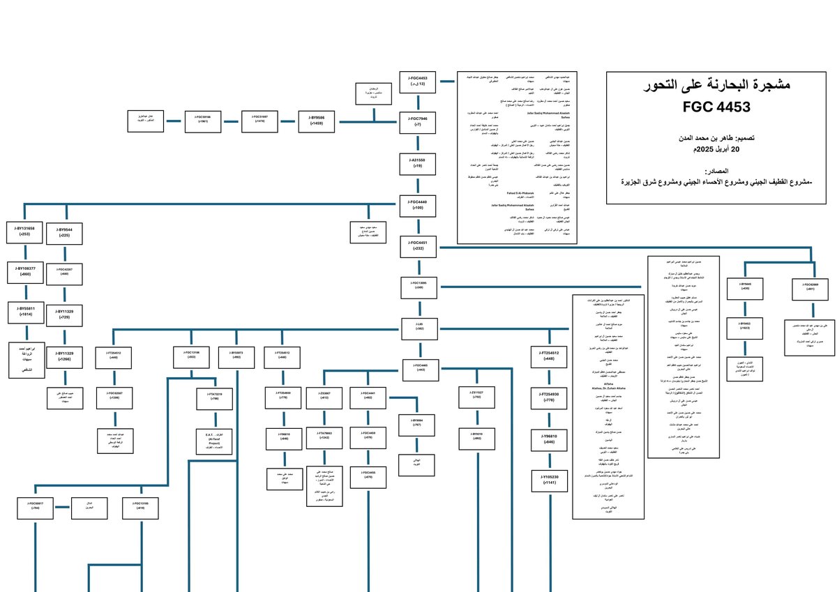 طاهر المدن tweet media