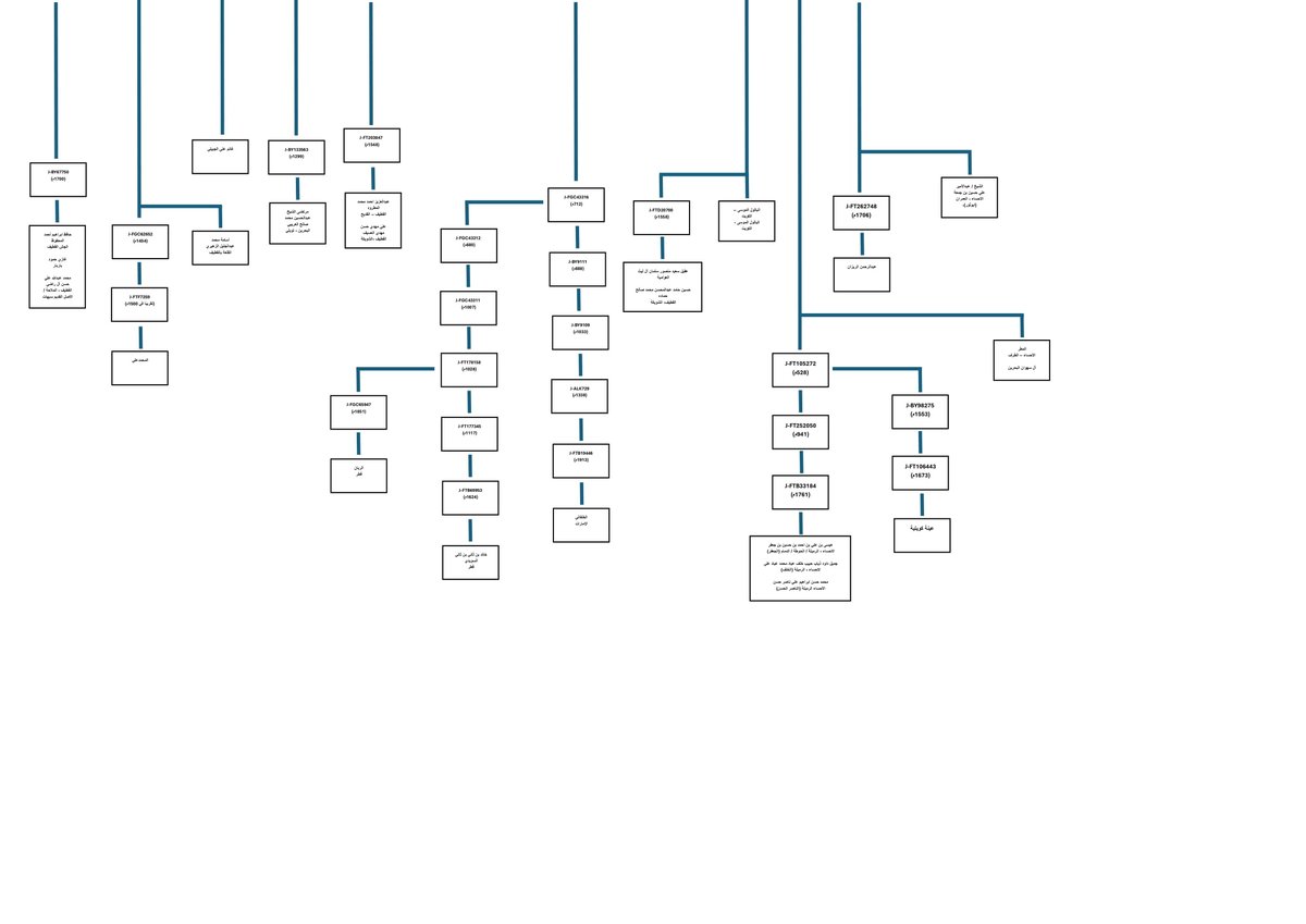 طاهر المدن tweet media