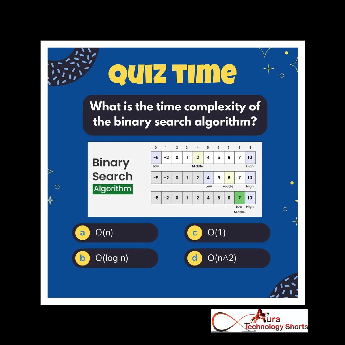 Auratechno72007's tweet image. Quiz time
..........
#CodingQuiz #CodingChallenge #ProgrammingQuiz #LearnToCode #CodeTest #TechTrivia #DeveloperQuiz #CodingForBeginners #CodingSkills #SoftwareDevelopment #ProgrammingFun #TechEducation #CodeLogic #QuizYourKnowledge #TechChallenge #CodePractices #BuildYourSkills