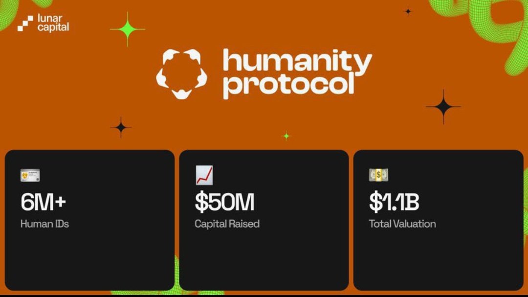 Humanity Protocol – TGE is Around the Corner! 🚀

💰 $50M secured | $1.1B valuation
📊 Total Supply: 10B
🔄 Circulating Supply: 1.2B
🤝 12% for the community – fully unlocked, no vest !

<a href="/KaitoAI/">Kaito AI 🌊</a> Yap+<a href="/Humanityprot/">Humanity Protocol 「 🖐️ ✦ 🇺🇳 」</a> RWA= 🤑

#HumanityProtocol #Web3 <a href="/Humanityprot/">Humanity Protocol 「 🖐️ ✦ 🇺🇳 」</a>