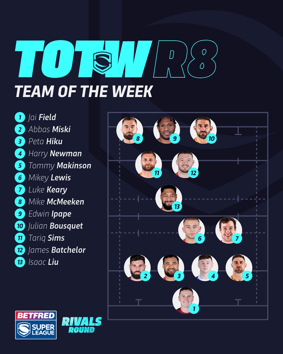 Your <a href="/Betfred/">Betfred</a> #SuperLeague Team of the Week for Rivals Round 👊