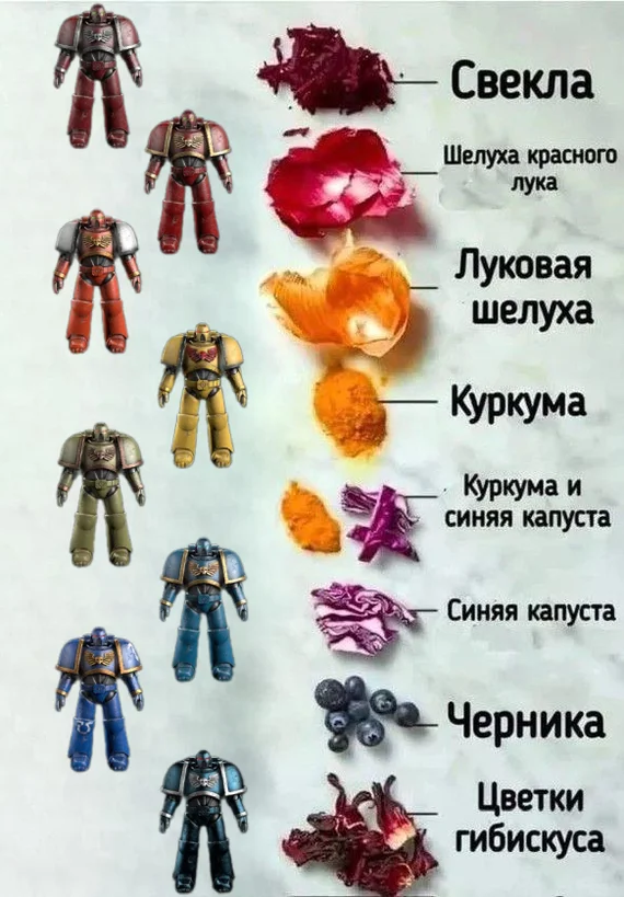 Заумный поварюга 🍳🍳🍳 (@abstruse_cook) on Twitter photo 