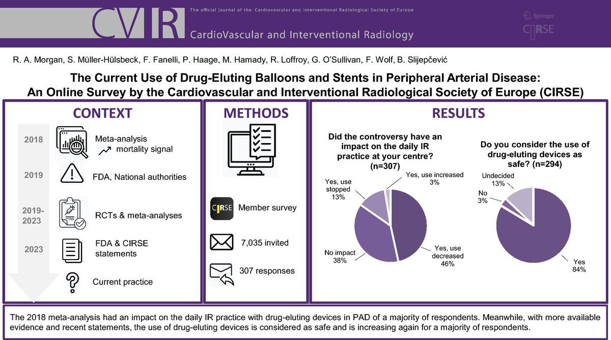 #tb to 2023! 🔙
The Current Use of Drug-Eluting Balloons and Stents in Peripheral Arterial Disease: An Online Survey by the Cardiovascular and Interventional Radiological Society of Europe (CIRSE)
link.springer.com/article/10.100…