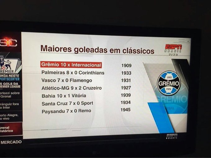 liberta___depre's tweet photo. Já que hoje é domingo de páscoa, dia de chocolate. Essas são as maiores goleadas da história dos clássicos no futebol brasileiro.

📷: @ESPNBrasil https://t.co/k3MS7flZ72