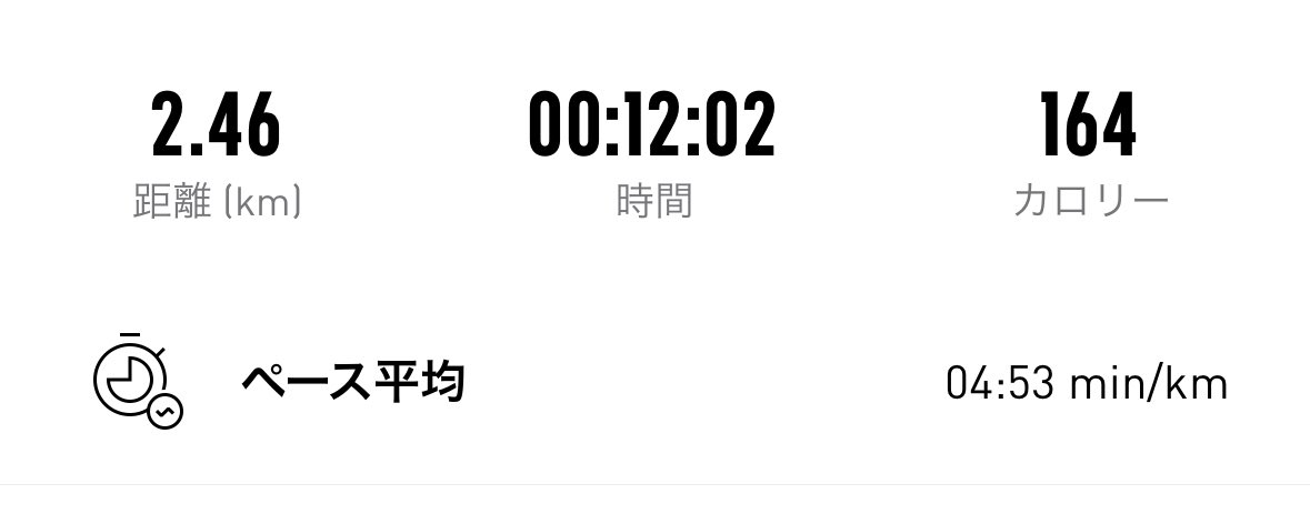 2460
久しぶりにラン！走りやすい気候になってきた☀️