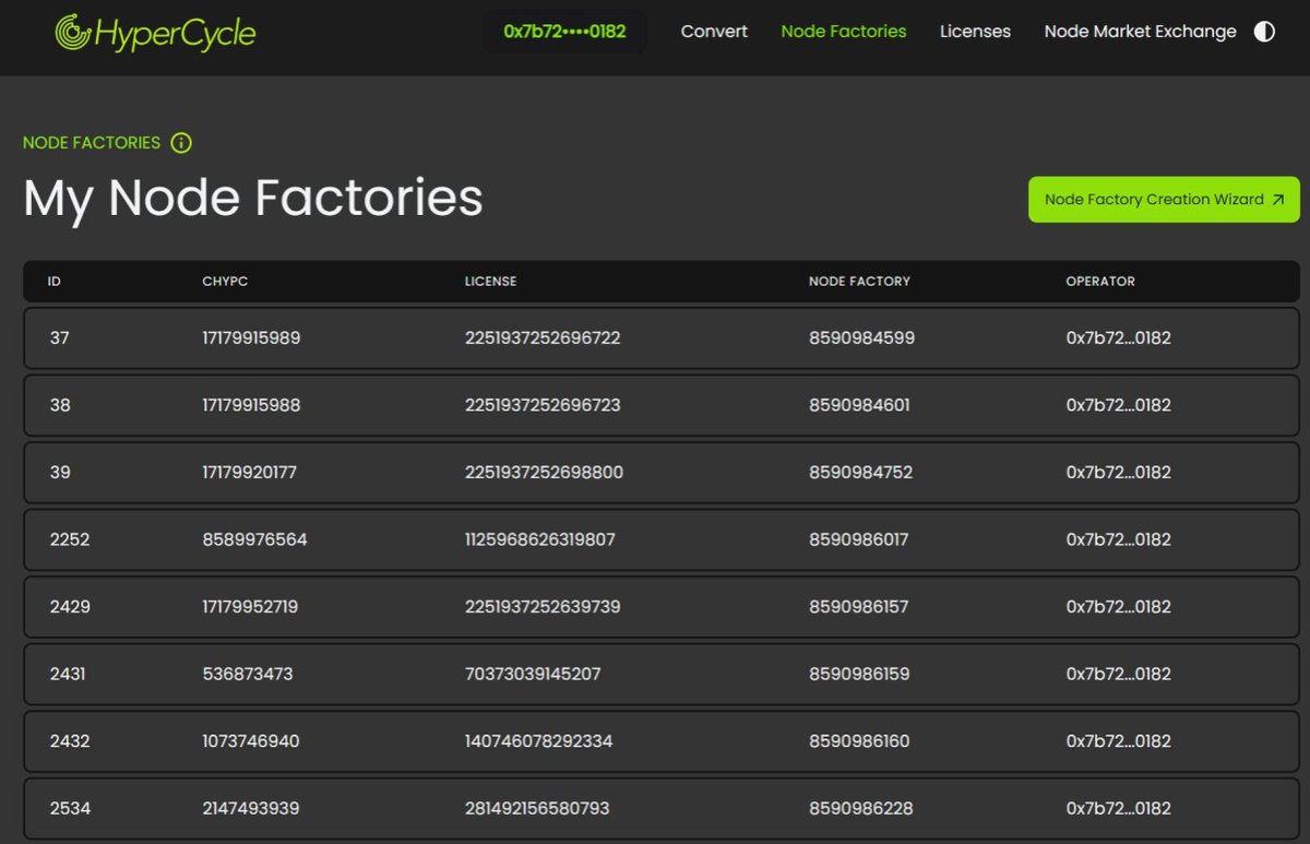 From the very first steps of   HypercycleAI
, we’ve been here, pushing the boundaries of decentralized technology. Our journey wouldn’t have been possible without the unwavering support of HyperCycle, the HyperSquad 🥷
