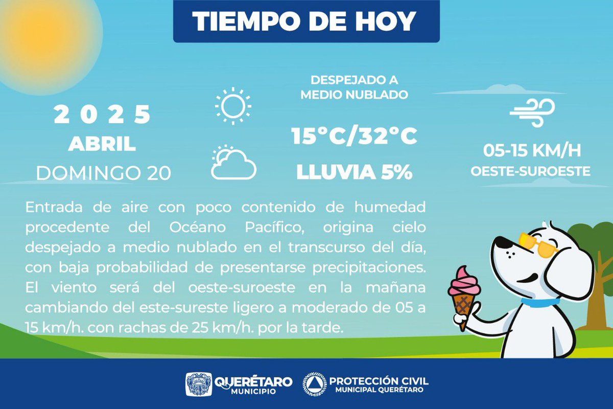 🔸¡Buenos días Municipio de Querétaro! Te compartimos las condiciones del tiempo para hoy:🔹

☀️ Cielo: Despejado a medio nublado.
🌂 Lluvia: 05% , baja probabilidad.
🌡️ Temperatura: 15°C a 32°C.
💨 Viento: 05-15 km/h, con rachas de hasta 25 km/h.

1/2
