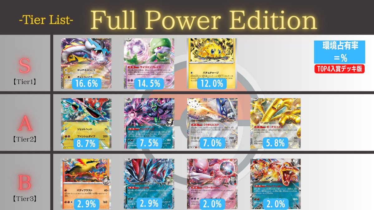 ロケット団の栄光環境 TOP4入賞デッキのみを抽出して作成