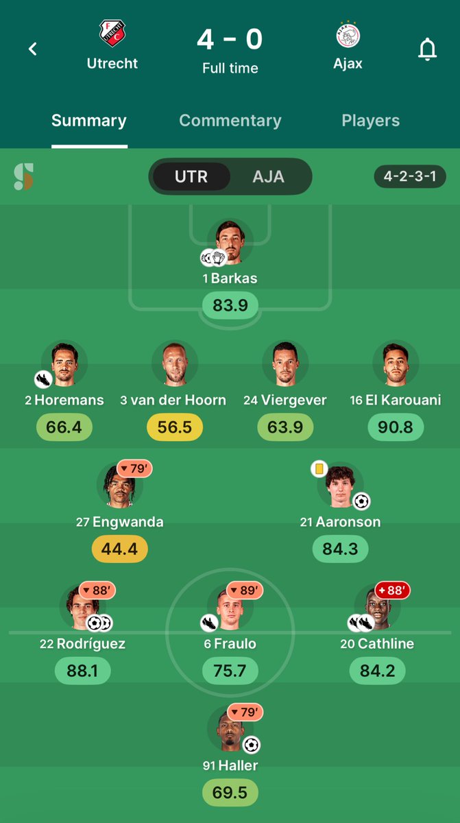 Und dann kam Utrecht 🙃
Jetzt nur noch Platz 7…