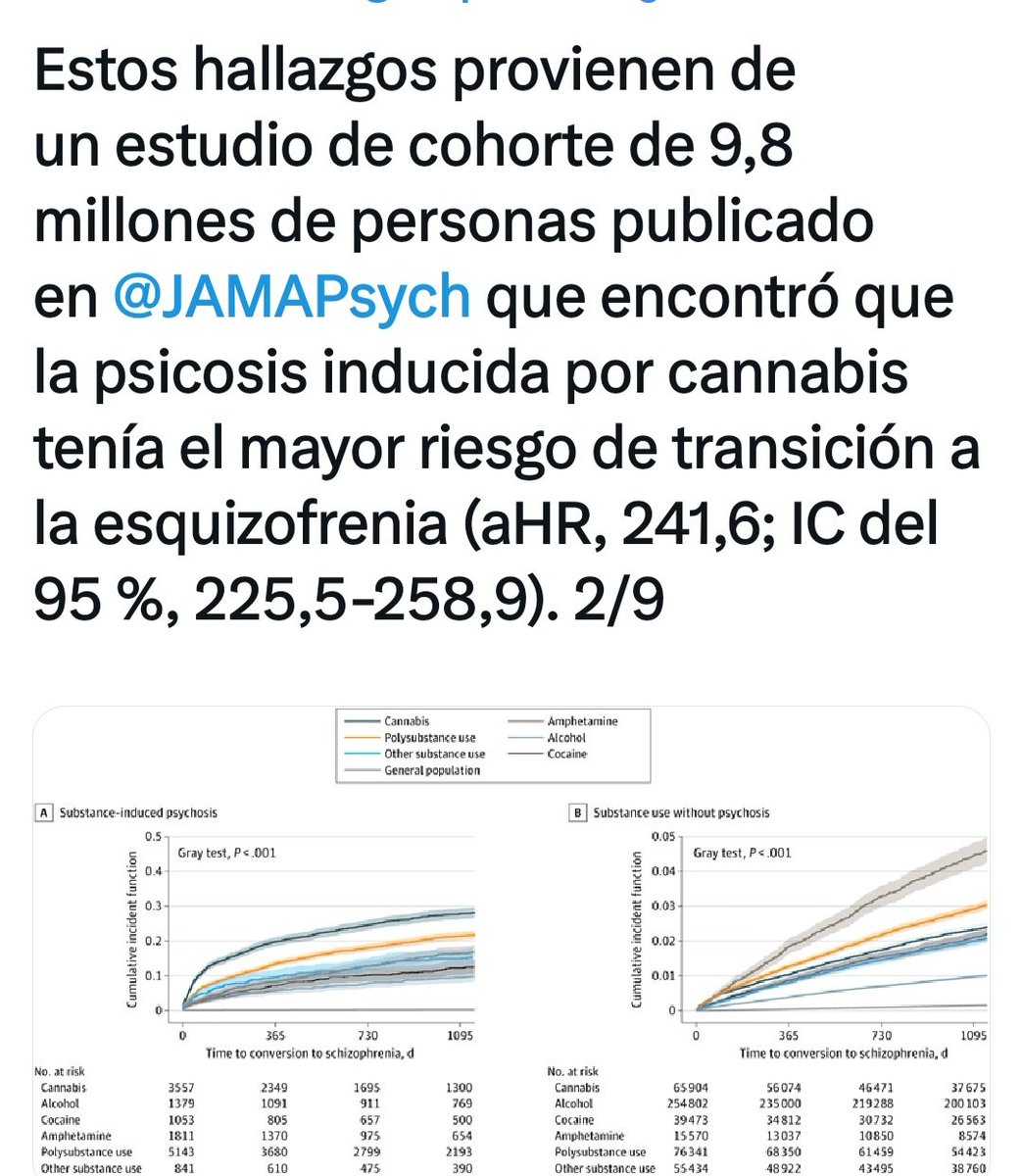 JulietaSagnay's tweet photo. Tienes antecedentes familiares de enfermedades mentales ( gen AKT1) lo más probable es que presentes un cuadro de  psicosis cannabica y que el 9THC detone esquizofrenia.  Son los casos que más observamos en consulta como consecuencia de minimizar el daño https://t.co/nW05k7G5jM