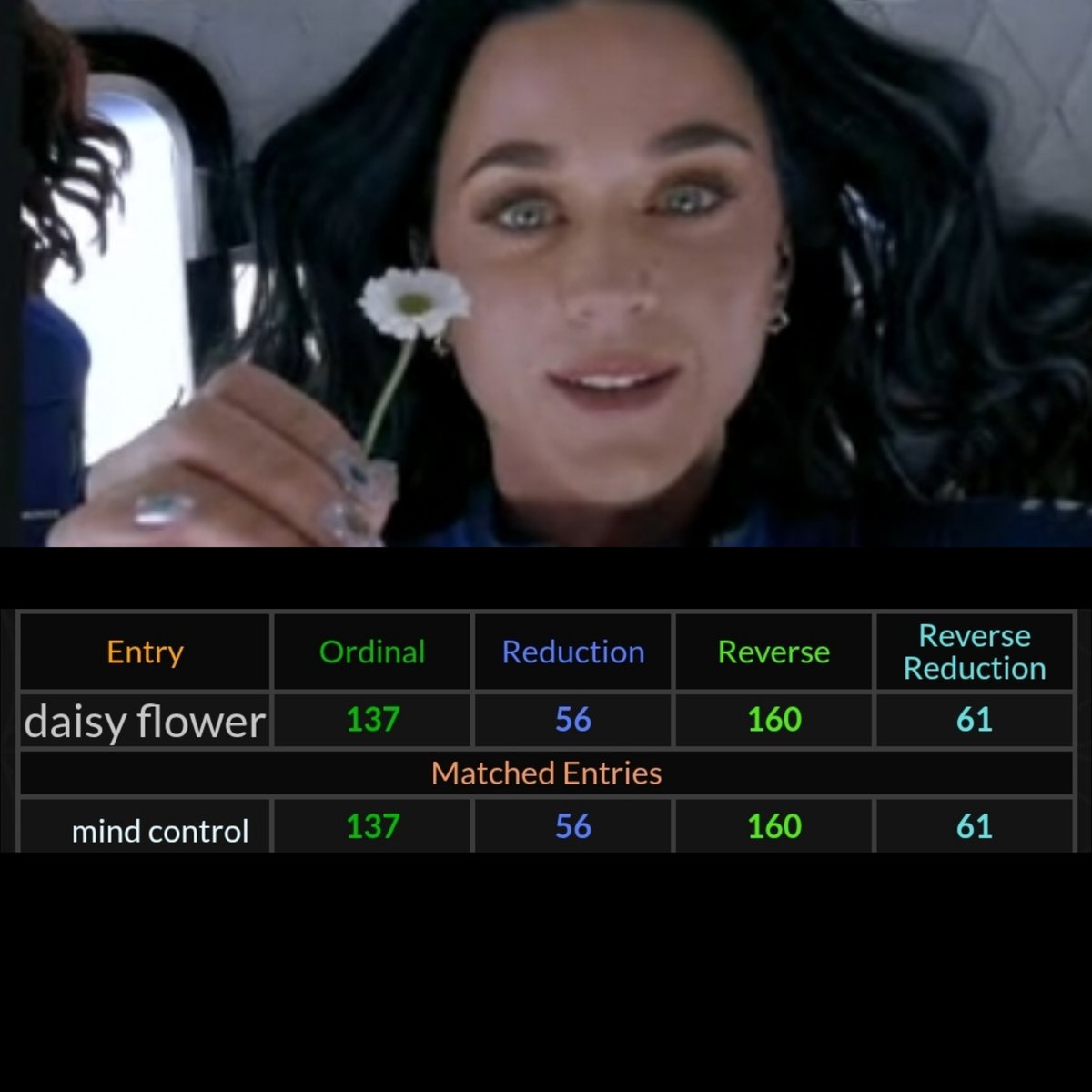 daisy flower = mind control in gematria

get it yet???