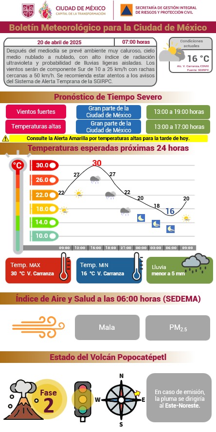 ¡Buen día! Este #domingo en la Ciudad de México, dominará el ambiente muy #caluroso, cielo medio #nublado a nublado con alto índice de radiación UV y probabilidad de #lluvias ligeras aisladas. 
#Temperatura máxima: 30°C
#Temperatura mínima: 16°C
#PronósticoDelTiempo