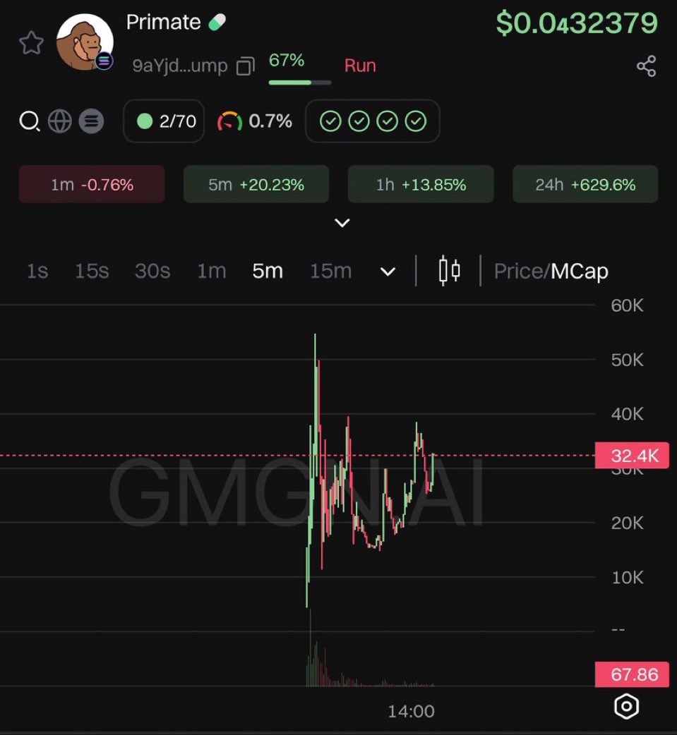 mooncatcherxbt's tweet image. #primate wants to go