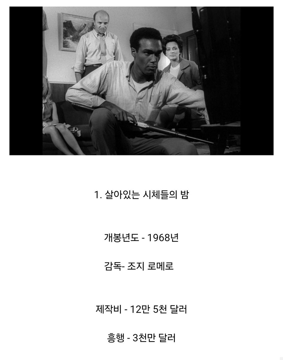 테리파이어2가 이분야 갑이지 저런 미친씹고어가 미국에서 가족영화로 분류돼서 대흥행영화가 됏다는 게 컬챠쇼크임... 근데 보면 b급이나 호러/고...