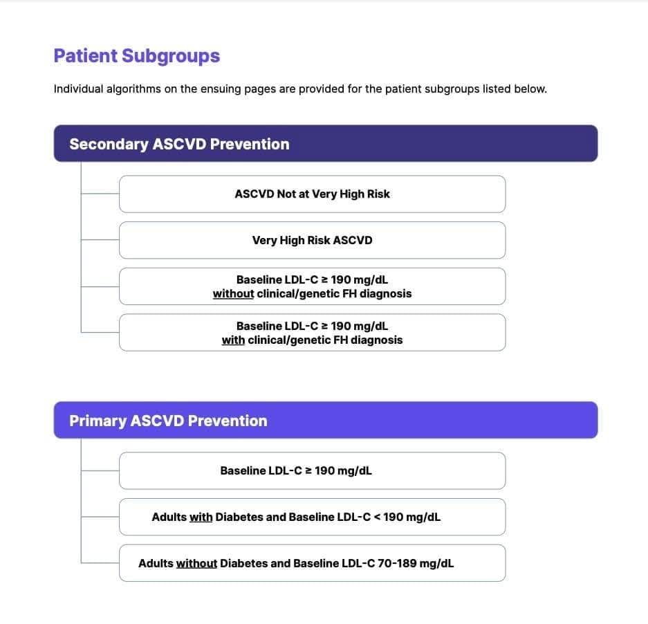 ZHeart11768530's tweet photo. 🔴Cholesterol Management for ASCVD Risk Reduction 📕⤵️
@PyrlsApp
#HTA #HTN #KnowYourGuidelines #ESC
#FOAMed #MedEd #medstudent #paramedic #Cardiology #CardioEd #medtwitter #meded #CardioTwitter #cardiotwiteros #MedX #cardiovascular #MedTwitter #medical #medEd #cardiotwitter https://t.co/hsXtzTFVmS