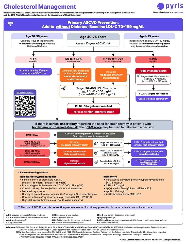 ZHeart11768530's tweet photo. 🔴Cholesterol Management for ASCVD Risk Reduction 📕⤵️
@PyrlsApp
#HTA #HTN #KnowYourGuidelines #ESC
#FOAMed #MedEd #medstudent #paramedic #Cardiology #CardioEd #medtwitter #meded #CardioTwitter #cardiotwiteros #MedX #cardiovascular #MedTwitter #medical #medEd #cardiotwitter https://t.co/hsXtzTFVmS