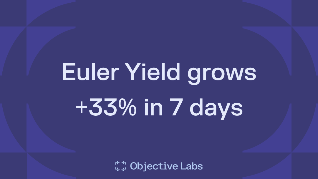 objectivedefi's tweet image. Euler Yield added &amp;gt;$50M in stablecoin deposits this week. It now houses $157M in TVL with 32% WoW growth.

+$21.5M in @etherealdex eUSDe and PT-eUSDe
+$22.5M in USDC and USDT deposits
+$29M in borrows

Alpha: @OpenEden_X PT-cUSDO is coming with looping yield in excess of 40%.