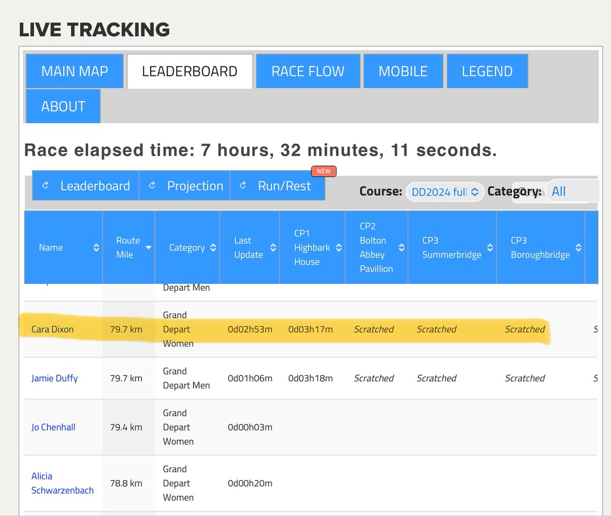 WomensRightsNet's tweet image. UPDATE: The male cyclist Cara Dixon, who was racing in the Female Category of the Dales Divide has scratched from the race. This leaves the women’s race all female.