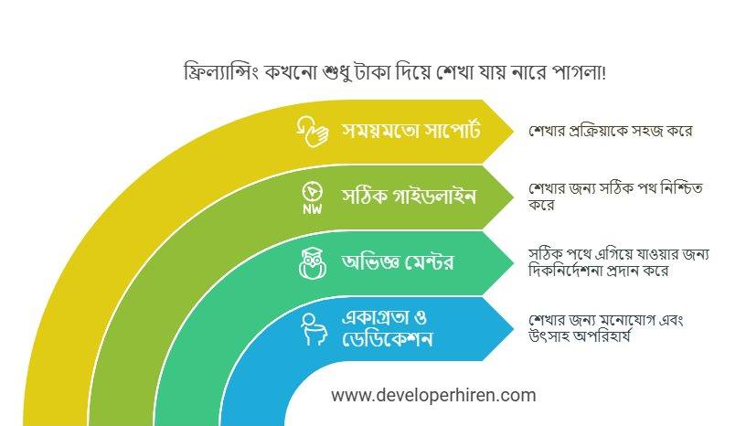 developerhiren's tweet image. 🎓 নিজের স্কিল শেখায় বিনিয়োগ করো, কারণ নিজের জন্য ইনভেস্টমেন্ট তোমার সবচেয়ে বড় সম্পদ।
ফ্রিল্যান্সার
হিরেন্দ্র নাথ