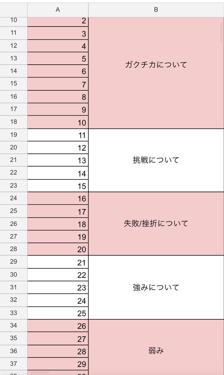 maria0311work's tweet photo. ⚠️26卒限定⚠️

今も頑張ってる26卒いつもお疲れ様だ😭😭
わたしもまだ選考受けてるのあるからいっしょにがんばろう、！！

私が30社以上受けてきて"よく聞かれた質問100選"配るよー！

コメントして！
 #26卒  #26卒と繋がりたい  #就活  #就活生 #面接  #面接対策  #就活生と繋がりたい https://t.co/VOkZdwDQ0v