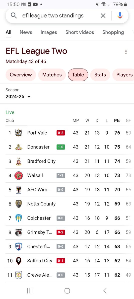 james1_watson's tweet image. This week in &apos;the league nobody wants to win...&apos; #bcafc
