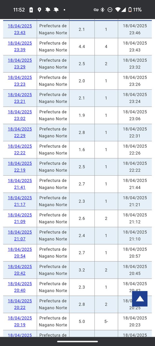 Bueno, hoy me hamaco para dormir. 12 terremotos al 🧵.
#terremotoJapon #earthquakesJapan  #earthquakeNagano