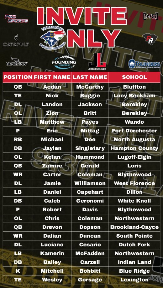 Carolinas Coaches Combine (@coachescombines) on Twitter photo 🚨🚨🚨Invite Only Automatic Invites🚨🚨🚨
Who is going to make it from the Spartanburg Combine this weekend?
<a href="/JohnsonLambe/">Johnson Lambe Sporting Goods</a> <a href="/Guardian_Caps/">Guardian Caps</a> <a href="/iguerin/">Ian Guerin</a> <a href="/SCFCA1/">SCFCA</a> <a href="/foundersfcu/">Founders FCU</a> <a href="/willsstrength/">Williams Strength</a> <a href="/ProSports_Pads/">ProSportsPads</a> <a href="/PrepRedzoneSC/">Prep Redzone South Carolina</a> 🚨🚨🚨Invite Only Automatic Invites🚨🚨🚨
Who is going to make it from the Spartanburg Combine this weekend?
<a href="/JohnsonLambe/">Johnson Lambe Sporting Goods</a> <a href="/Guardian_Caps/">Guardian Caps</a> <a href="/iguerin/">Ian Guerin</a> <a href="/SCFCA1/">SCFCA</a> <a href="/foundersfcu/">Founders FCU</a> <a href="/willsstrength/">Williams Strength</a> <a href="/ProSports_Pads/">ProSportsPads</a> <a href="/PrepRedzoneSC/">Prep Redzone South Carolina</a>