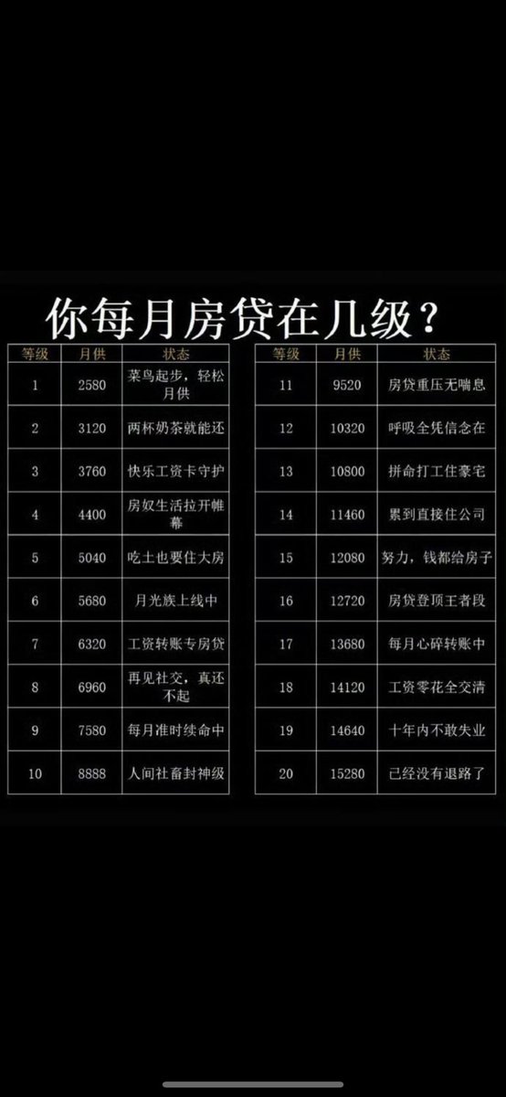 你在那一级？