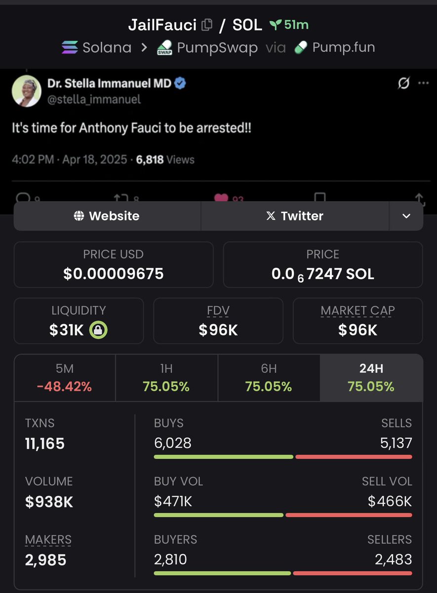 IvankaTrumCall's tweet photo. 🚀 NEW GEM ON SOLANA - HOTTEST TREND! 🚀

💎 #JailFauci / $SOL
💰 Liquidity: $31K
📈 Market Cap: $96K

🔗 Telegram: https://t.co/RCpD7G5j2j 🚀
🛠 Contract: 8cGsqJC3CewMbPDoqMwLfghYe9XMymo6F8N1gGJ7oZ2u

⏳ Opportunities don’t wait – Act now! 🔥

#BURR #ADIDAR #Fire #LUNA #FRUMP https://t.co/EmRNYNEqJL