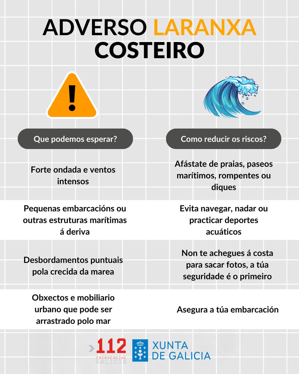 112Galicia's tweet photo. 🟠🌊 Alerta laranxa na costa!

O mar non está para visitas: ondas grandes, vento intenso e risco real.

Eses plans de paseo pola costa, foto ou baño… mellor deixámolos para outro día 🛑📵

E lembra, ante unha emerxencia, marca o 1-1-2 ☎️

#112Galicia #sentidiño https://t.co/TU9wvrCWtP