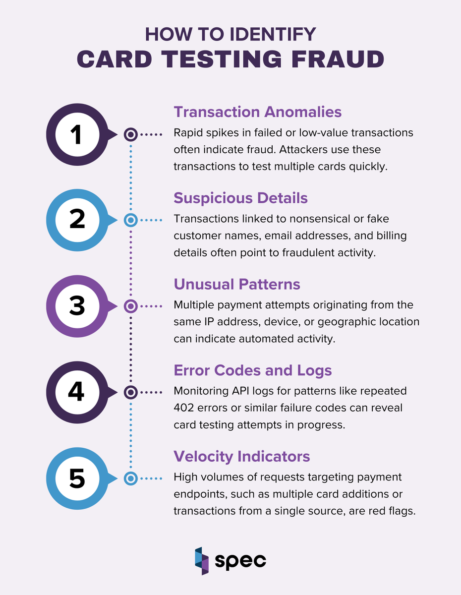 SpecProtected's tweet image. 🔍 Card testing fraud is on the rise. Are you spotting the signs early?

Fraudsters often test stolen card numbers through rapid, low-value transactions.

Recognizing these red flags is your first defense. hubs.ly/Q03hLrfs0