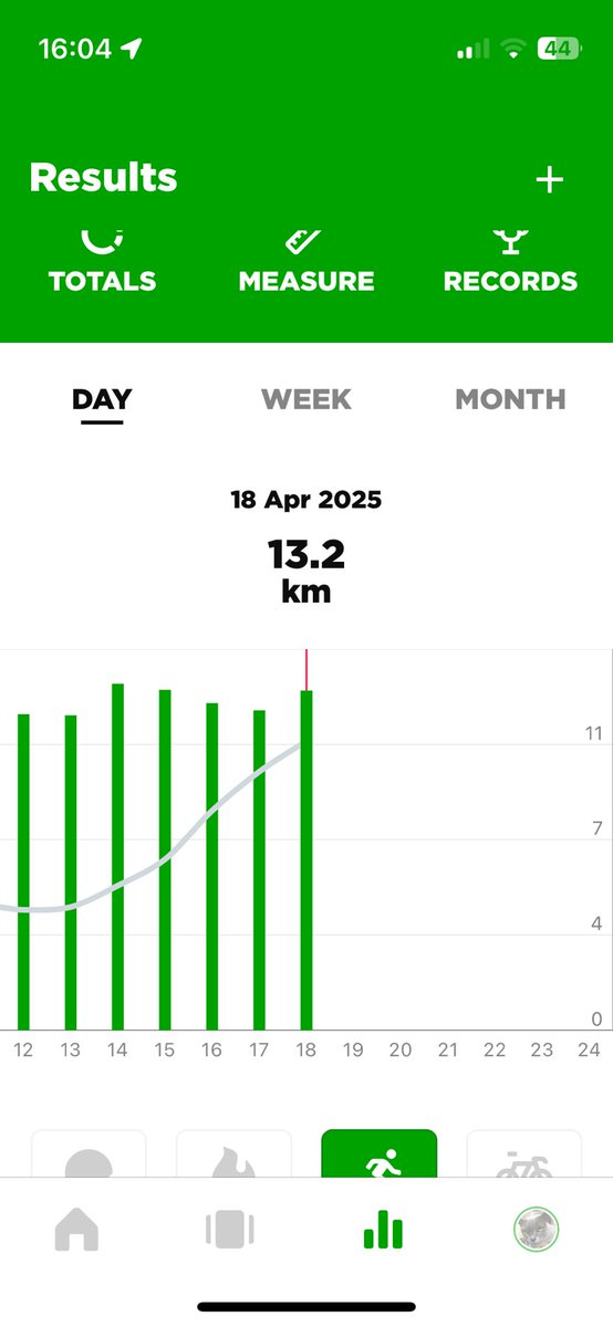 89.4km this week
