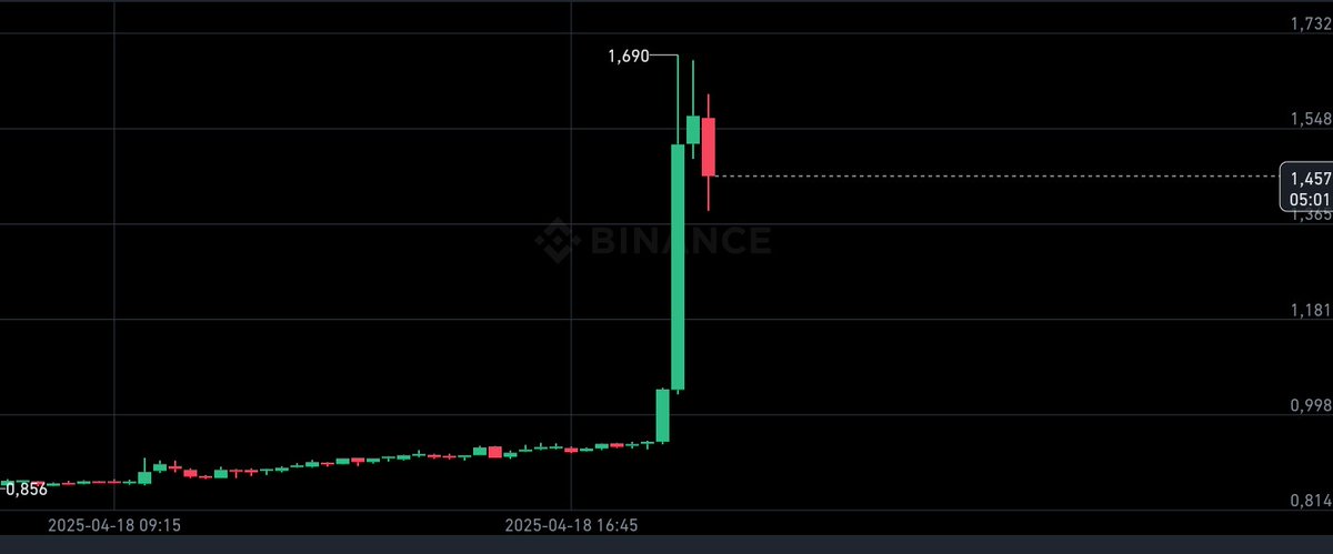 BlockAnalyst tweet media