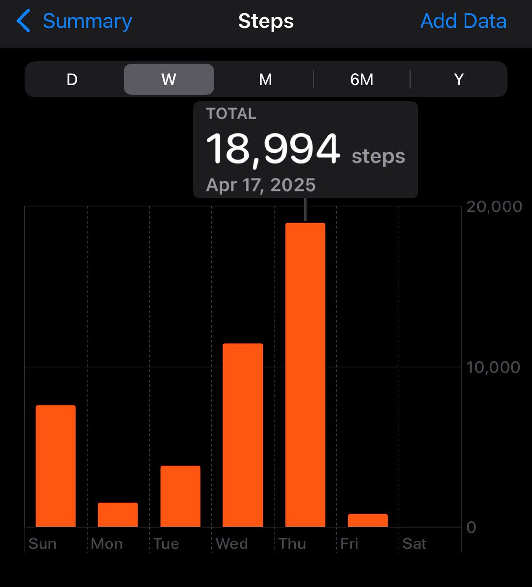 18k steps later… that’s a wrap on @itswalemania 💪🏼💪🏼💪🏼
#WaleMania #Showrunner