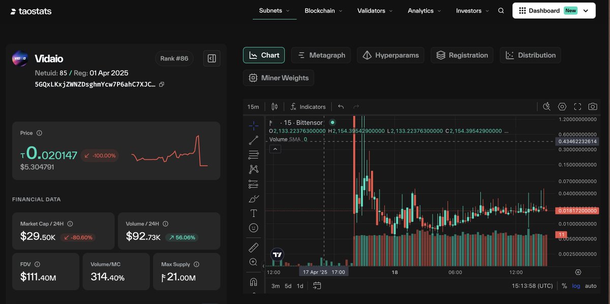 11Zeno23's tweet photo. With the current market environment and the activated state of the subnet @vidaio_, there is a huge opportunity. #Bittensor #vidAio #CryptoAlpha https://t.co/5VfsSFMy0C