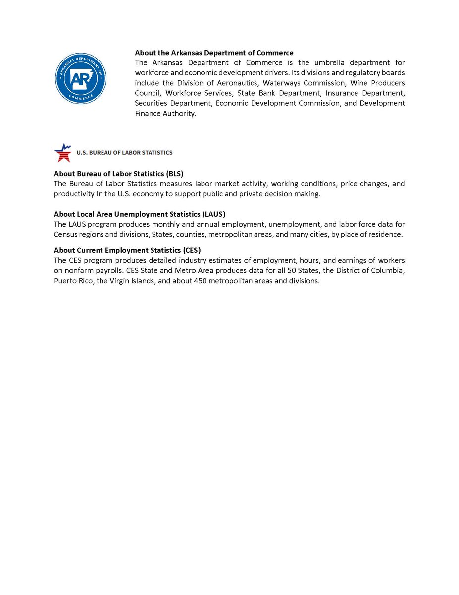 Arkansas’ unemployment rate increases to 3.7% in March. Take a look at the full release below. #unemployment #unemploymentrate #Arkansas #March #jobs #work #labor