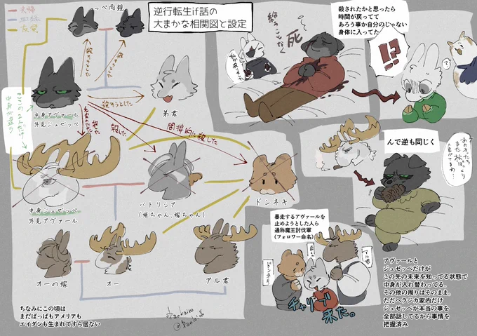 ほいさ
ただただ俺が楽しくて勢いでガリガリやってるだけだからそんな全部覚えなくても大丈夫だけどちょっとは助けになれば 
