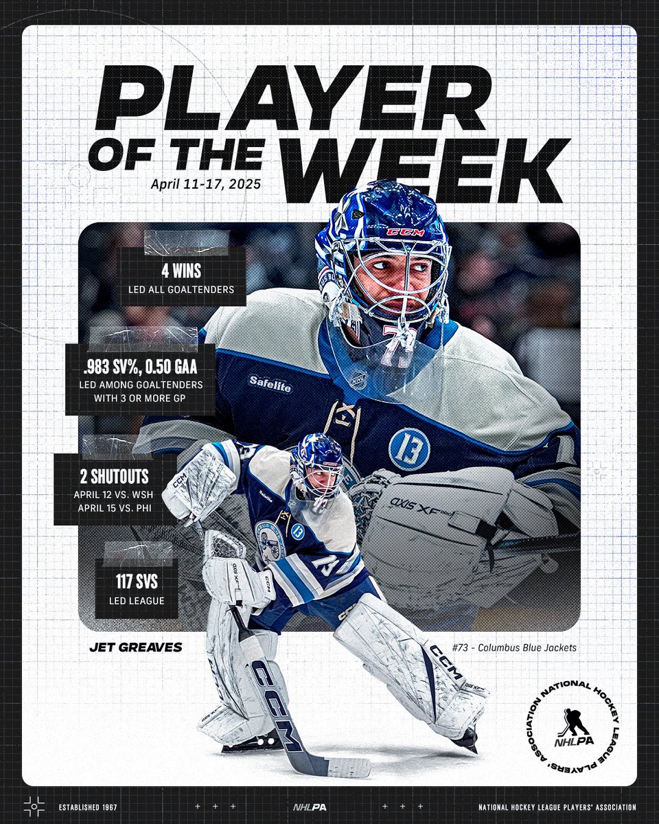 NHLPA (@nhlpa) on Twitter photo ✈️ A smooth landing to end the regular season.
Extending his win streak to 5 games, Jet Greaves posted 2 shutouts along the way for the <a href="/BlueJacketsNHL/">Columbus Blue Jackets</a> as our NHLPA Player of the Week! ✈️ A smooth landing to end the regular season.
Extending his win streak to 5 games, Jet Greaves posted 2 shutouts along the way for the <a href="/BlueJacketsNHL/">Columbus Blue Jackets</a> as our NHLPA Player of the Week!
