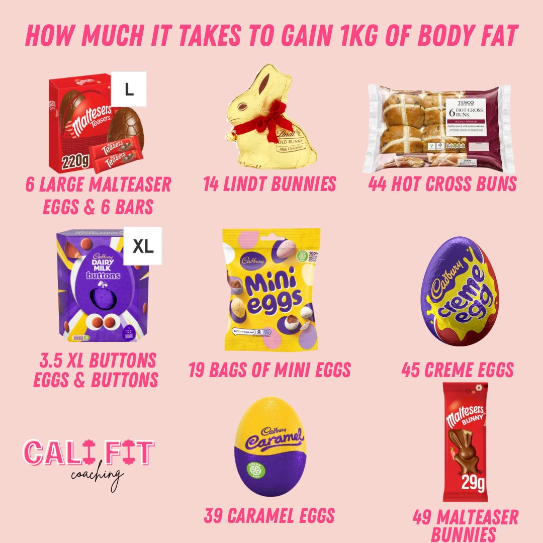 Just a reminder that it’s okay to enjoy chocolate over Easter and you shouldn’t feel guilty about it!❤️

Want to get rid of food guilt forever, join our 8 week program with early bird discount before it goes to full price on Monday: califitcoaching.co.uk ✨