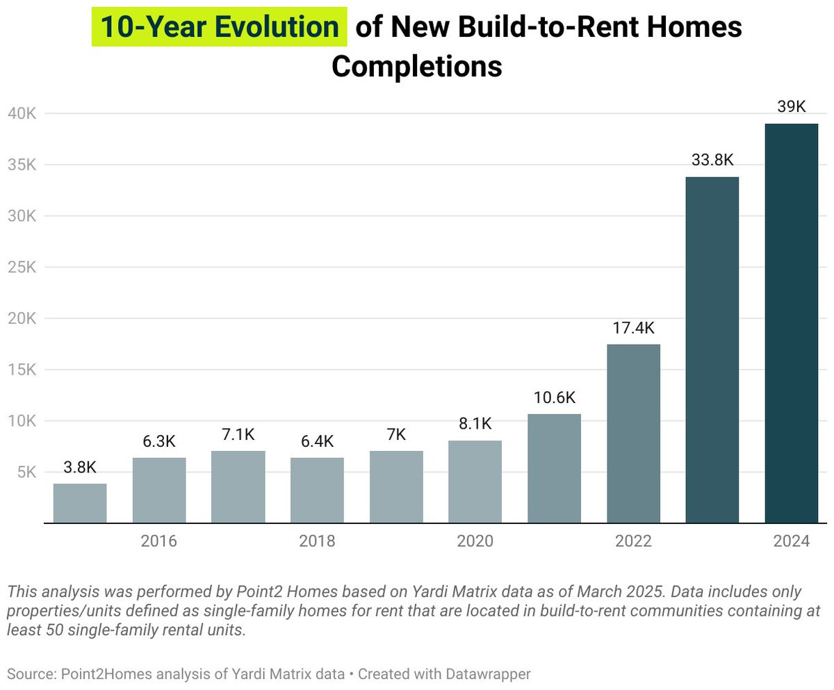 Arbor Realty Trust tweet media
