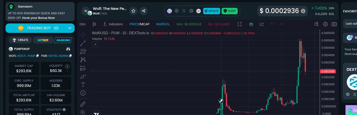 yujimentor's tweet photo. Huge moves only!  

$Wofl/SOL is on fire!  
mc: 304.08K, liq: 60.71K - the charts are screaming.  
This is how early winners move.  

CA: HgY1GfvgHLKRkXXU864hiNErv7VWC1aZsv13EdH7nQWM https://t.co/9M5OEpBMr4