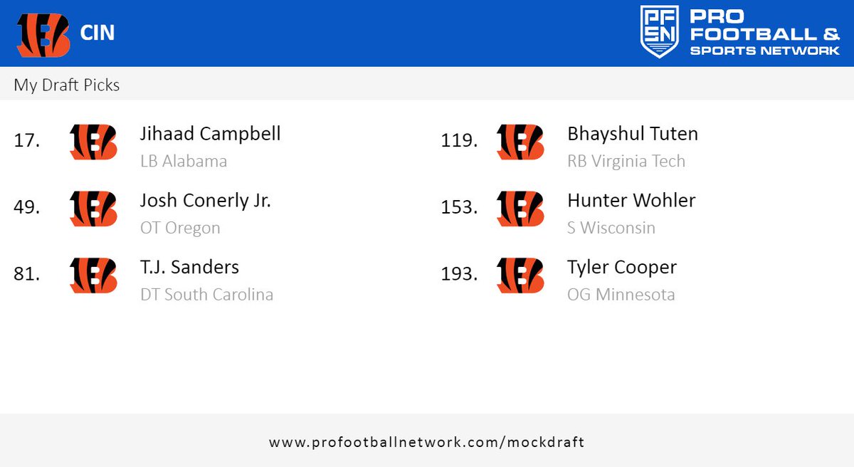 Tiempo de Taunting (@timeoftaunting) on Twitter photo Aqui nuestro pequeño draft de hoy, con las seis rondas.
<a href="/nacionbengalsmx/">La Nación Bengals México</a> <a href="/BengalsAr/">Bengals Argentina 🐯🇦🇷</a> <a href="/BengalsMexico/">Bengals México</a> <a href="/BengalsCaptain/">𝗕𝗲𝗻𝗴𝗮𝗹𝘀𝗖𝗮𝗽𝘁𝗮𝗶𝗻</a> <a href="/SleeperBengals/">SleeperBengals</a> <a href="/BengalsMarisa/">Marisa Contipelli</a> <a href="/bengalsmex/">bengalsmex</a> <a href="/BengalsUK/">Bengals UK</a> @bengalsitaly <a href="/victorvilar/">victor vilar</a> <a href="/Whodeybob9/">Whodeybob9</a> <a href="/who_dey_/">WHODEY</a> <a href="/SpanishWhoDey/">Xavier Miràngels</a> <a href="/metalmenez/">Jesús Jiménez Vico</a> <a href="/jungla_es/">La Jungla Hispana🐯🏈</a> Aqui nuestro pequeño draft de hoy, con las seis rondas.
<a href="/nacionbengalsmx/">La Nación Bengals México</a> <a href="/BengalsAr/">Bengals Argentina 🐯🇦🇷</a> <a href="/BengalsMexico/">Bengals México</a> <a href="/BengalsCaptain/">𝗕𝗲𝗻𝗴𝗮𝗹𝘀𝗖𝗮𝗽𝘁𝗮𝗶𝗻</a> <a href="/SleeperBengals/">SleeperBengals</a> <a href="/BengalsMarisa/">Marisa Contipelli</a> <a href="/bengalsmex/">bengalsmex</a> <a href="/BengalsUK/">Bengals UK</a> @bengalsitaly <a href="/victorvilar/">victor vilar</a> <a href="/Whodeybob9/">Whodeybob9</a> <a href="/who_dey_/">WHODEY</a> <a href="/SpanishWhoDey/">Xavier Miràngels</a> <a href="/metalmenez/">Jesús Jiménez Vico</a> <a href="/jungla_es/">La Jungla Hispana🐯🏈</a>