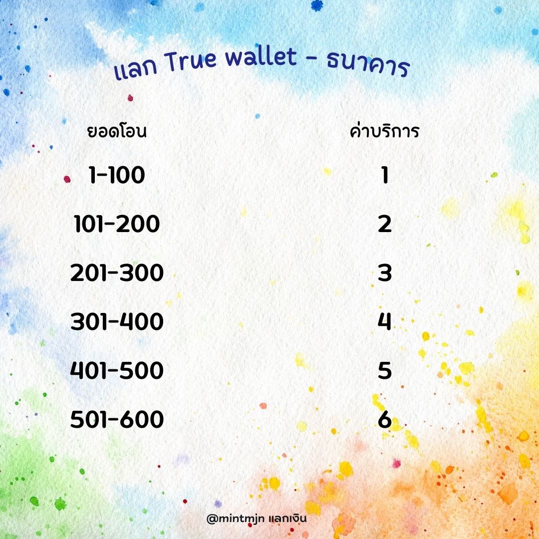 mintmjn01's tweet photo. @mintmjn92 รับแลกเงิน

True wallet - ธนาคาร

✨รับชื่อตรง - ชื่อไม่ตรง/ รับยอดไม่เกิน 100 

(แจ้งหลักฐานการซื้อขายให้ชัดเจน)

แลกทักไลน์💌
;  https://t.co/4dxLyQ1c9d 

#รับแลกเงิน #แลกเงิน #รับแลกวอลเลต #แลกวอลเลต #รับโอนเงิน https://t.co/Lxk7ppGV3G