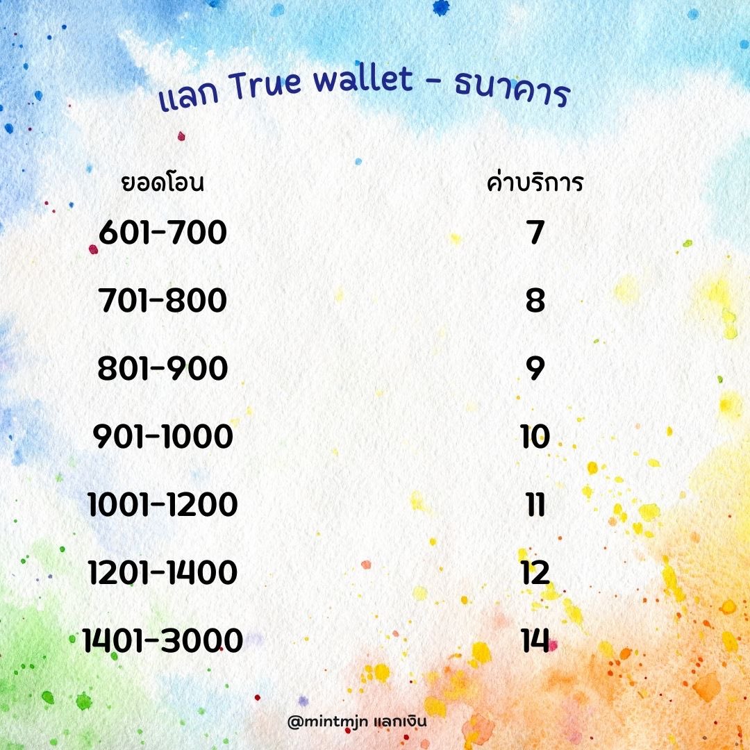 mintmjn01's tweet photo. @mintmjn92 รับแลกเงิน

True wallet - ธนาคาร

✨รับชื่อตรง - ชื่อไม่ตรง/ รับยอดไม่เกิน 100 

(แจ้งหลักฐานการซื้อขายให้ชัดเจน)

แลกทักไลน์💌
;  https://t.co/4dxLyQ1c9d 

#รับแลกเงิน #แลกเงิน #รับแลกวอลเลต #แลกวอลเลต #รับโอนเงิน https://t.co/Lxk7ppGV3G