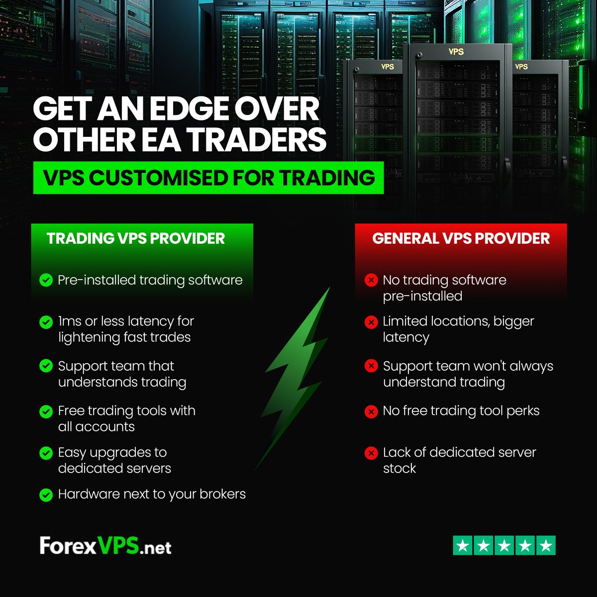 Not all VPS providers prioritize traders’ needs. General VPS providers stack multiple services—developers, gamers, database hosting—all on the same overloaded servers, leading to slower execution, higher latency, and performance issues.

At ForexVPS, we do things differently:
✔️
